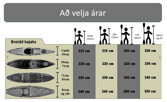 Að velja árar